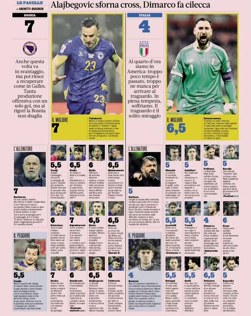 【米体】 波黑vs意大利 赛后评分。🤯意大利连续3届无缘世界杯