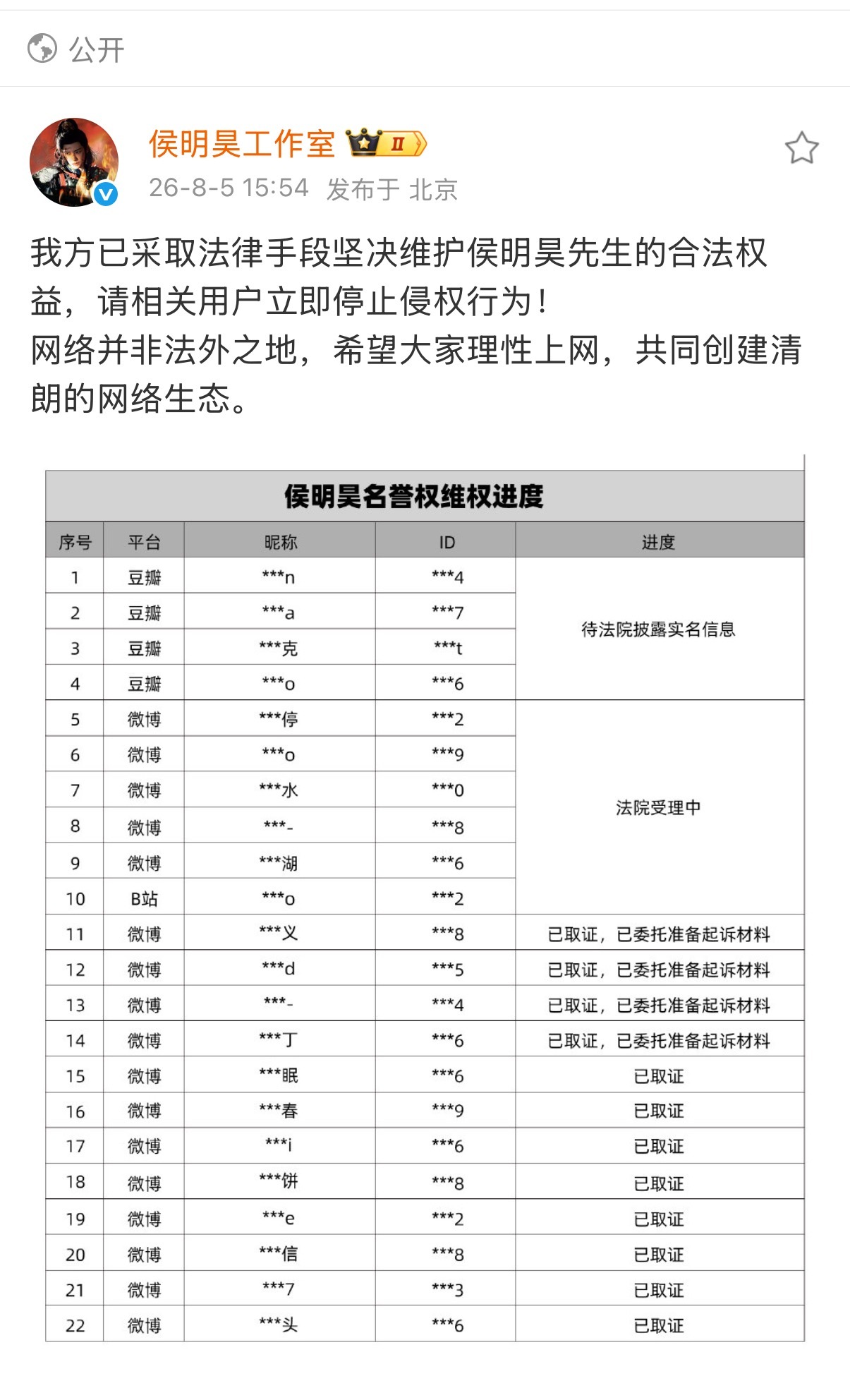 这个没章明显不是狗颂去告的黑，是小侯本人gzs！继续接到期不续！谁夸狗颂脑子有泡