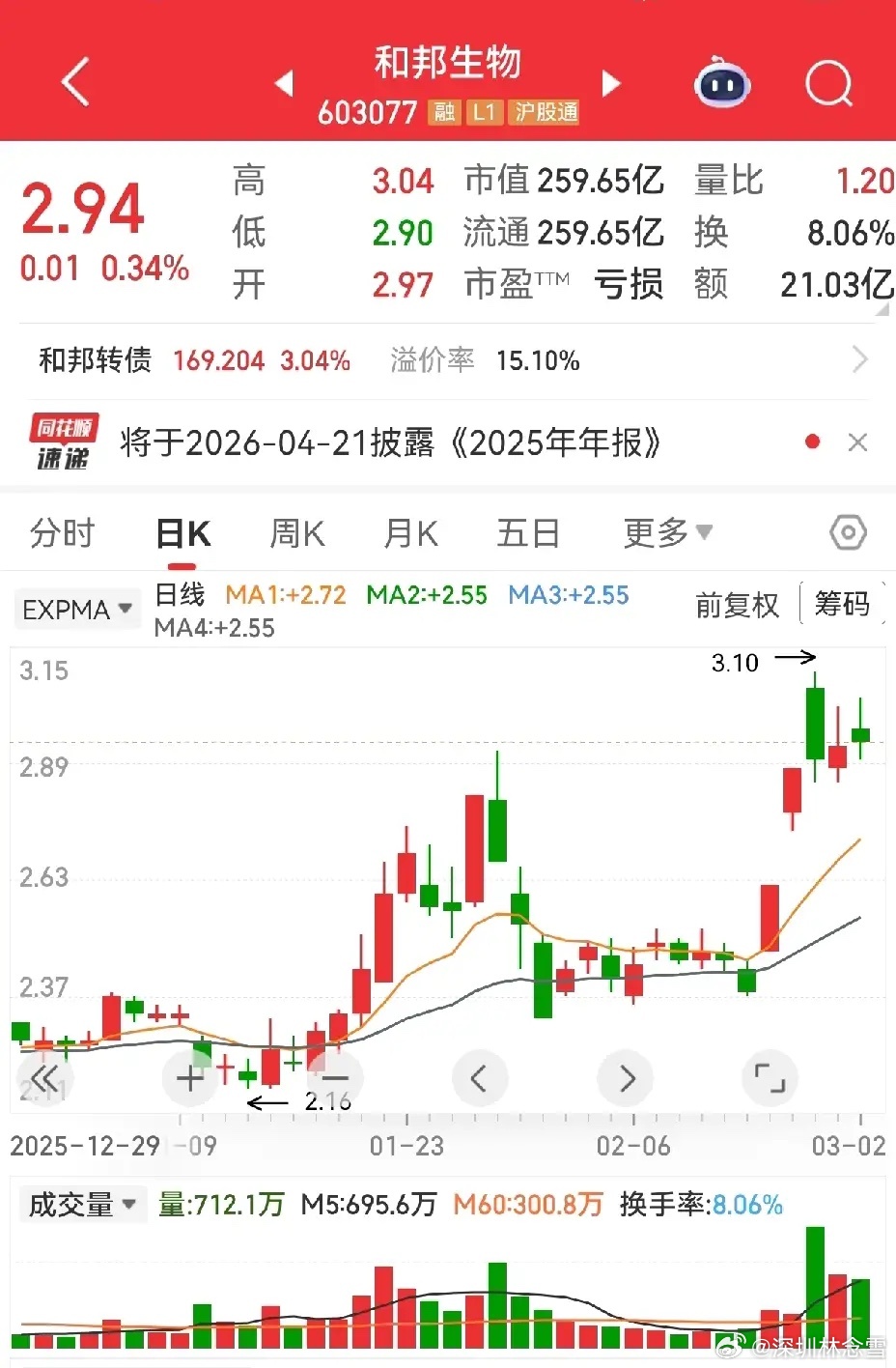 高位横盘观察 · 形态仅供参考这里说的高位横盘，仅相对左侧形态而言，不代表未来就