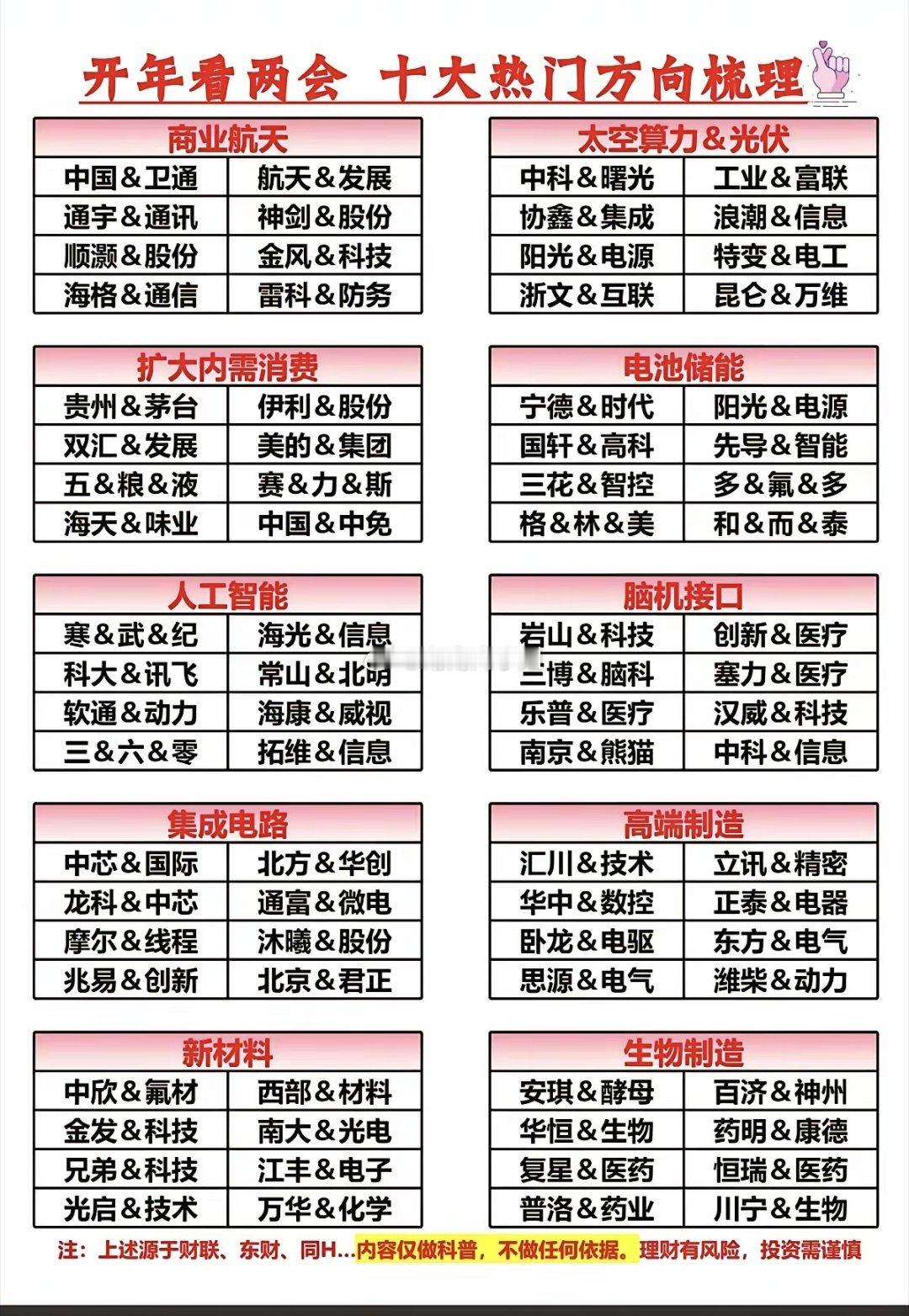 开年看两会：十大热门方向梳理！1.商业航天2.扩大内需消费3.太空光伏4.电池储