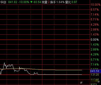 北方华创、兆易创新、长电科技、易中天、光迅科技，这些家伙今天是要干啥子，都这么狠