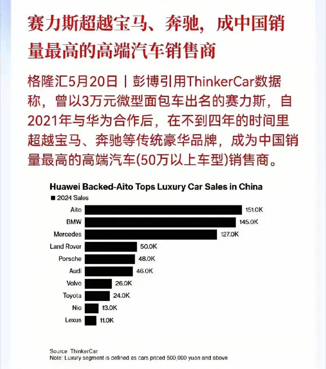一开始对标BBA的时候，是不是好多人都觉得在吹牛。[偷乐][偷乐] ​​​