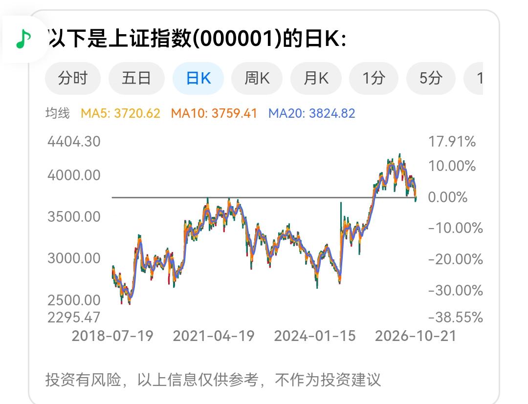 为何看好A股中长期机遇
结论
看好 A 股中长期机遇，核心来自“估值处于低位 +