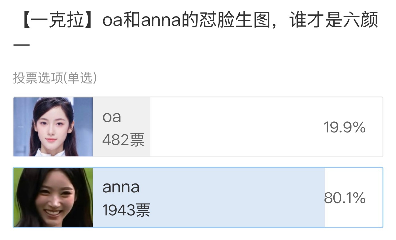刻意选丑图结果投票还大壁了对面 我是ob粉丝就赶紧骑驴找妈了好丢人[苦澀] ​​
