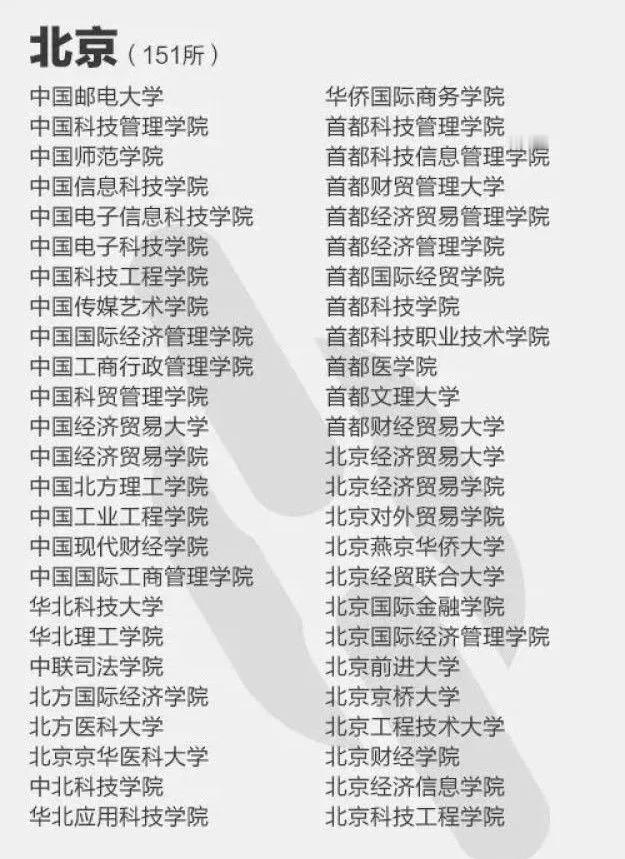 中国邮电大学，中国师范大学，华北科技大学，这些都是被曝光的野鸡大学，看下你中招了