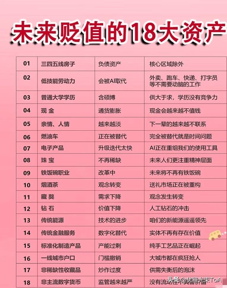 未来这18样东西可能越来越不值钱，看看你手里有几样☞☞☞
 
家人们，别怪我没提