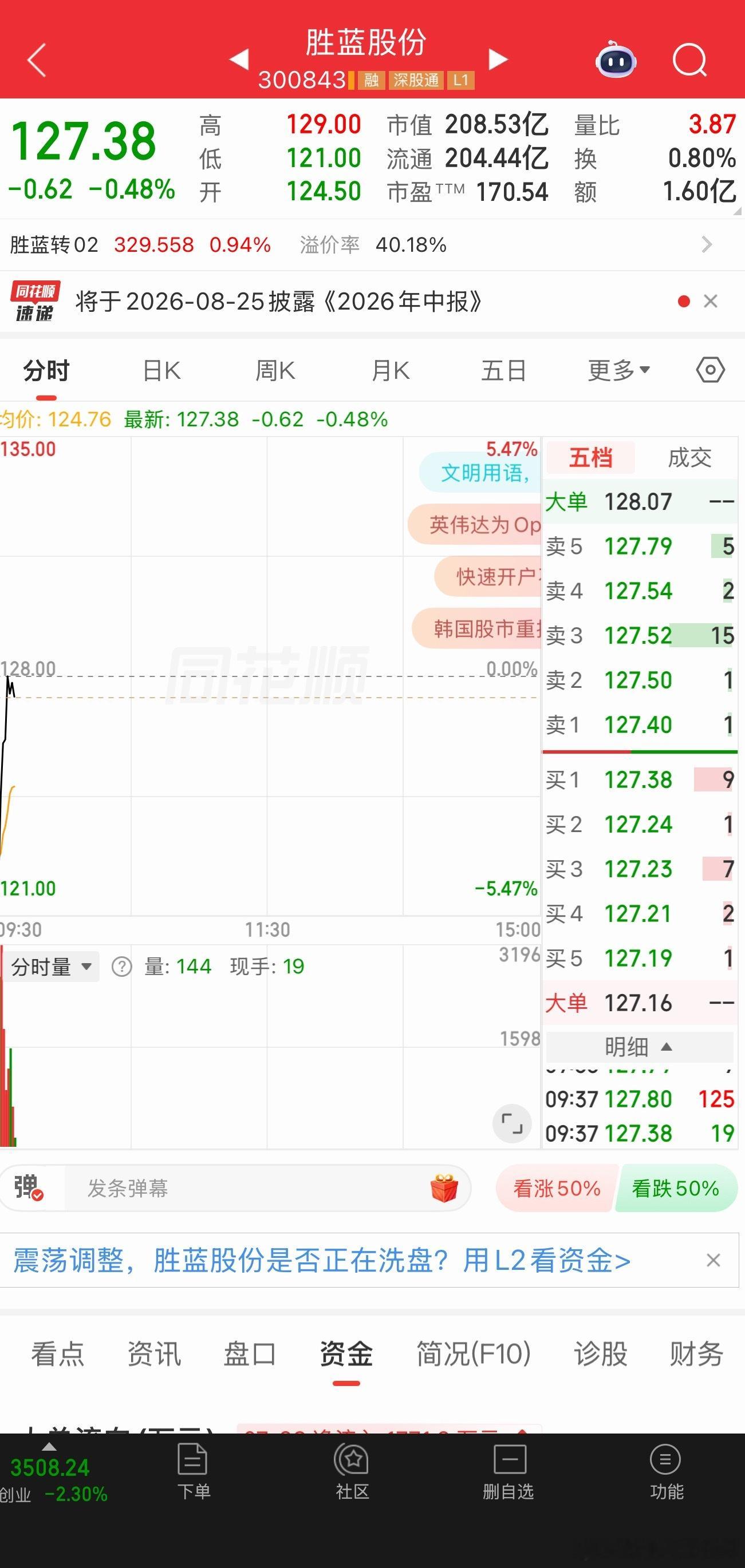 胜蓝股份逢低关注一波 