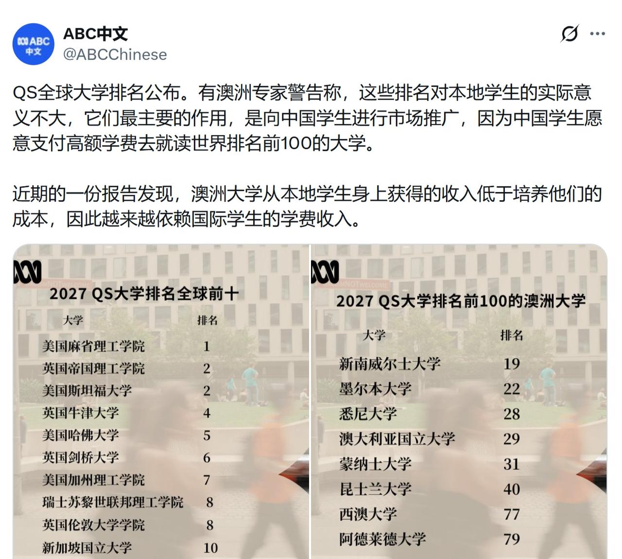 2027QS全球大学排名出炉，澳大利亚媒体声称:这份排名的意义主要是为了吸引中国