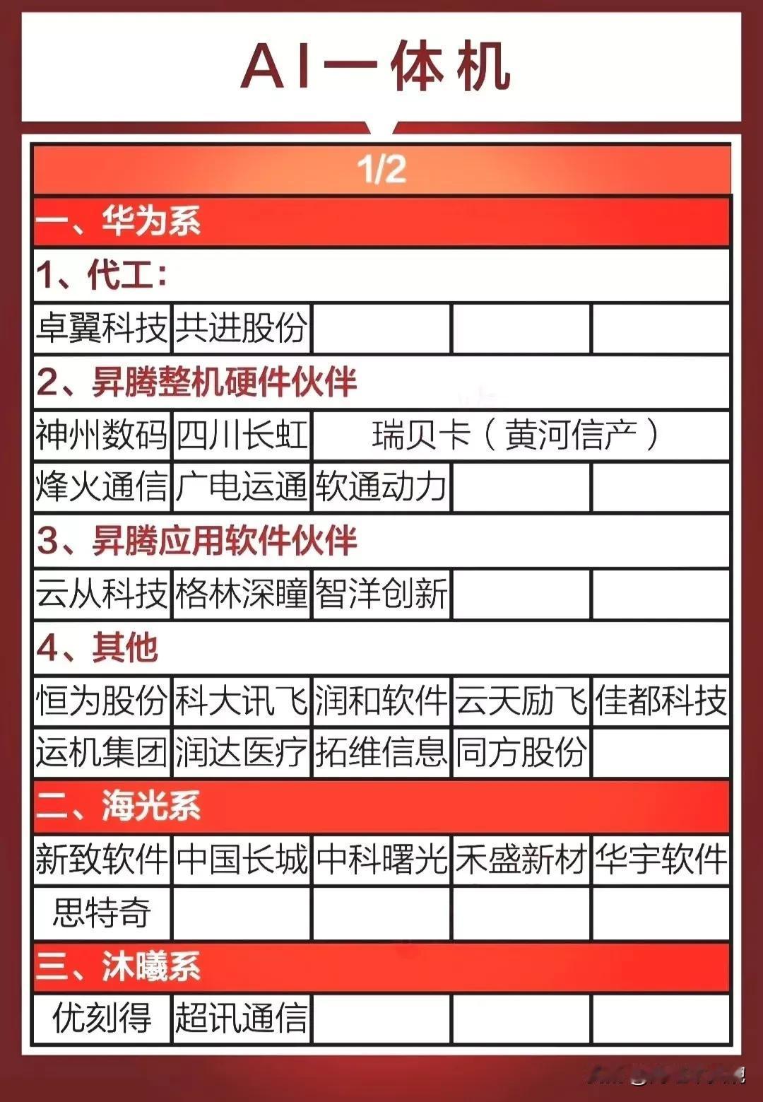 科技赛道回调见底了吗？
五月份整整一个月的科技赛道深度回调，让亿万散户对科技题材