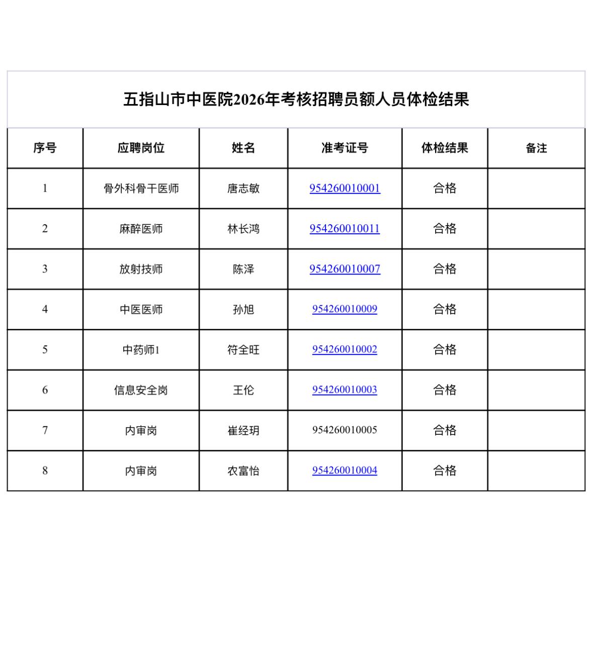 速看！海南五指山中医医院体检结果公告

📌 发布单位: 五指山市卫生健康委员会