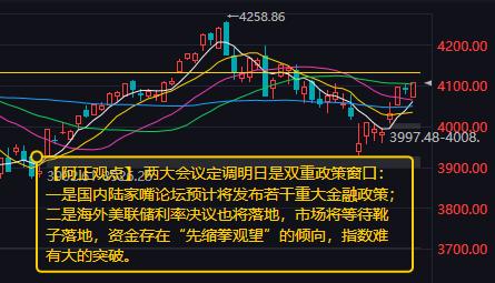【6月17日收评：两大会议定调明日是双重政策窗口 市场将等待靴子落地 资金存在“
