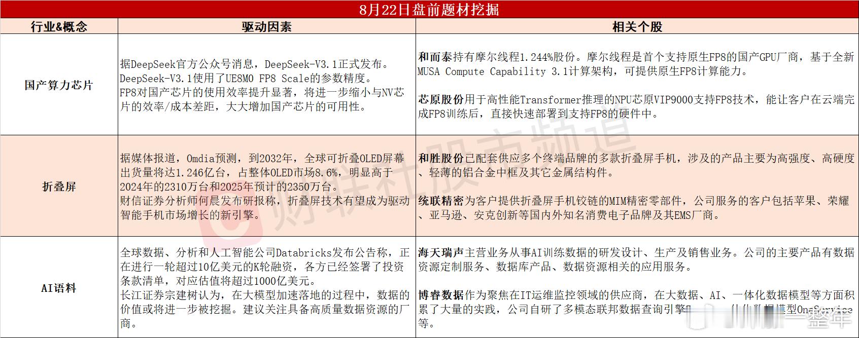 今日A股 可能表现的热点题材 ​​​