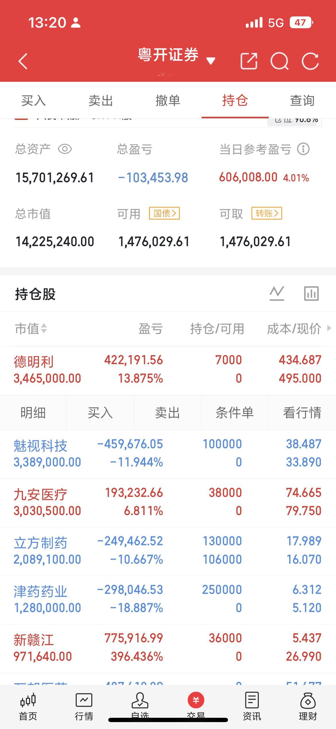 杀完恐慌盘，半导体触底回升，淘汰赛宣告落幕极端洗盘实属罕见，单一赛道带崩全市场情