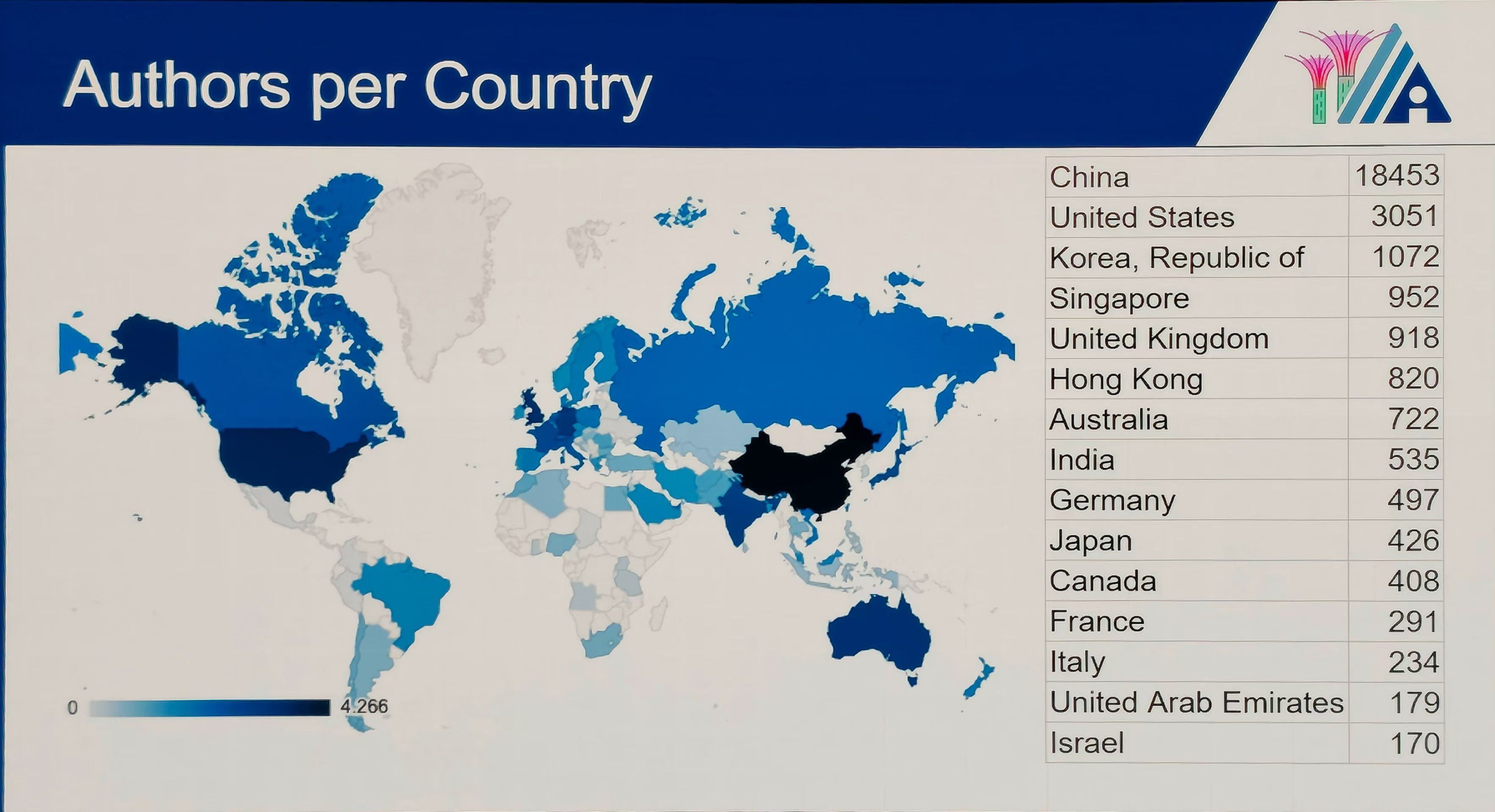 aaai2026 ，偷王斌老师的图 