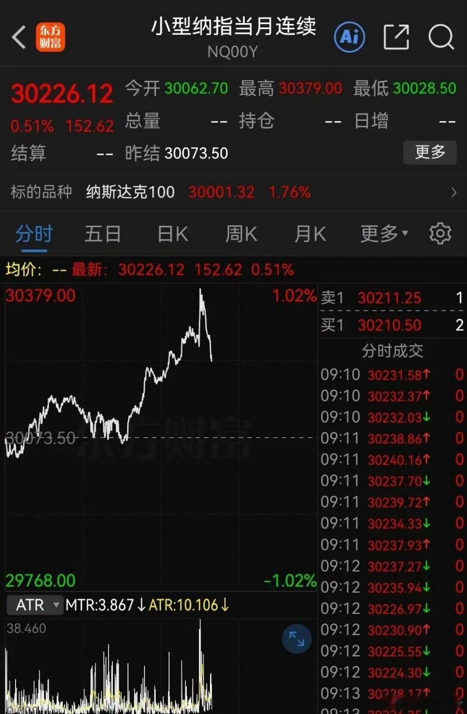 中东的好消息又被“神奇的媒体”带节奏了！“美军要重启对伊动武”？纳斯达克期指已经