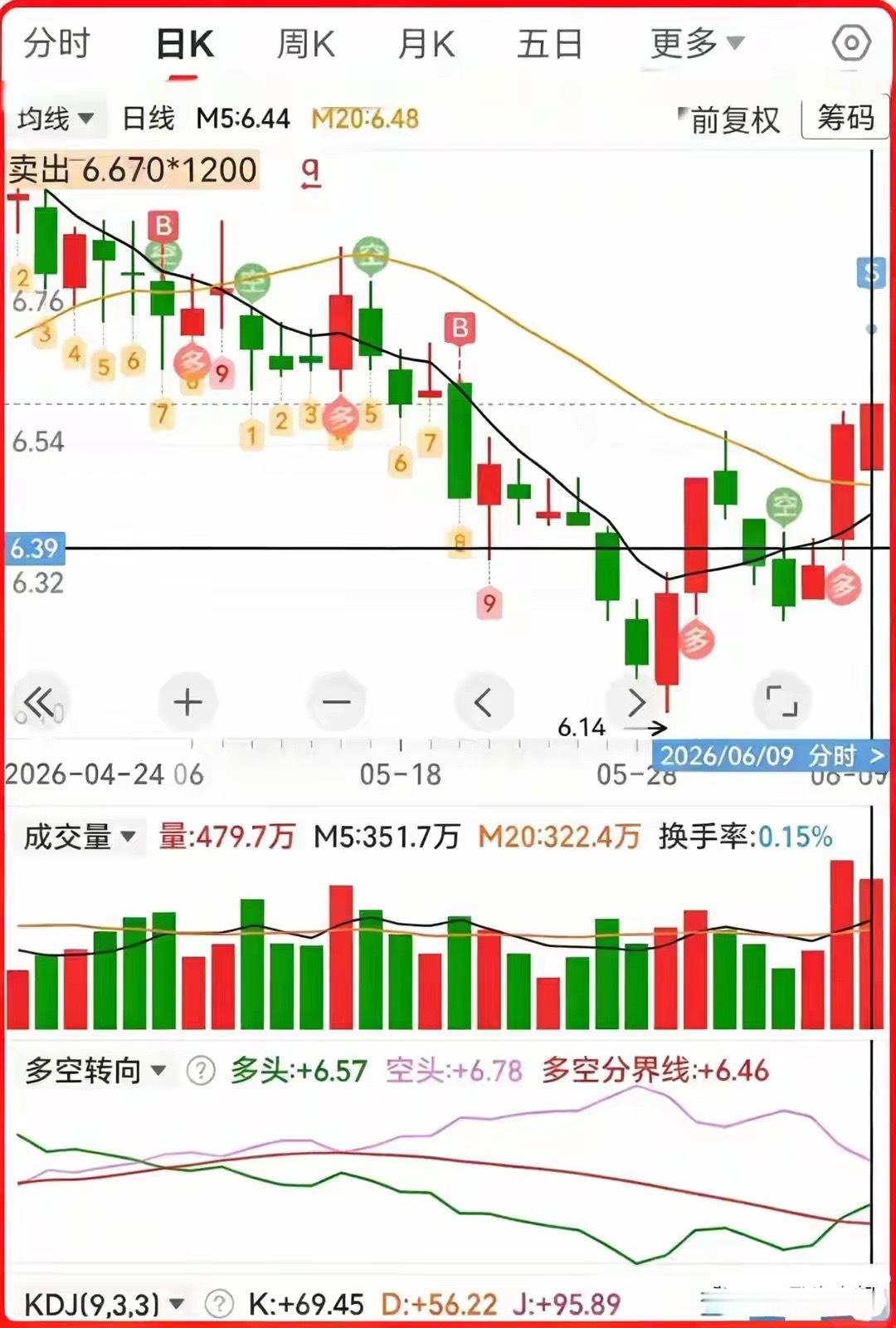 十年股市沉浮，从巨亏60万到成功回本，我只改了一件事炒股十年，我最大的感悟不是学