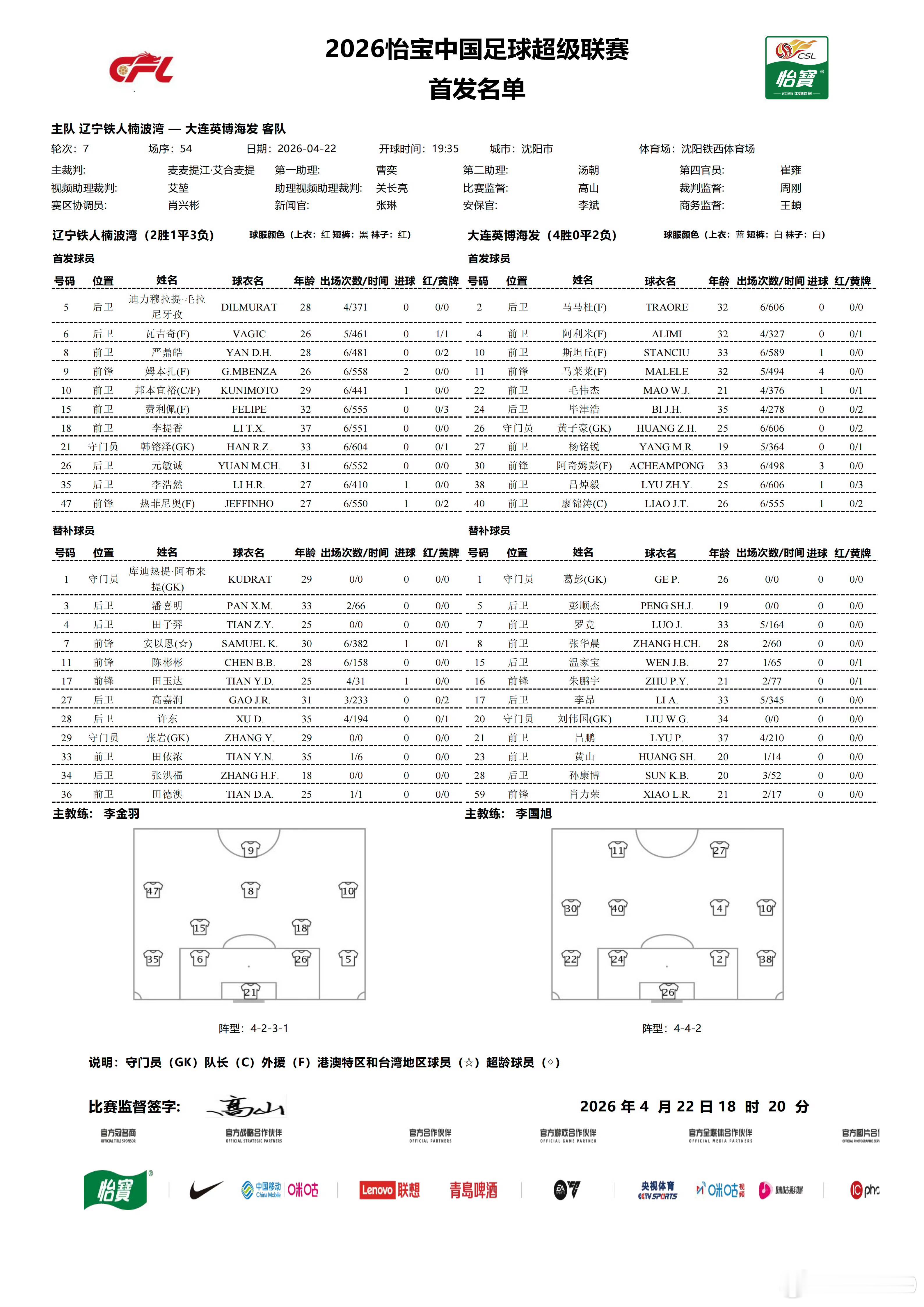 辽宁德比！5外援对5外援 