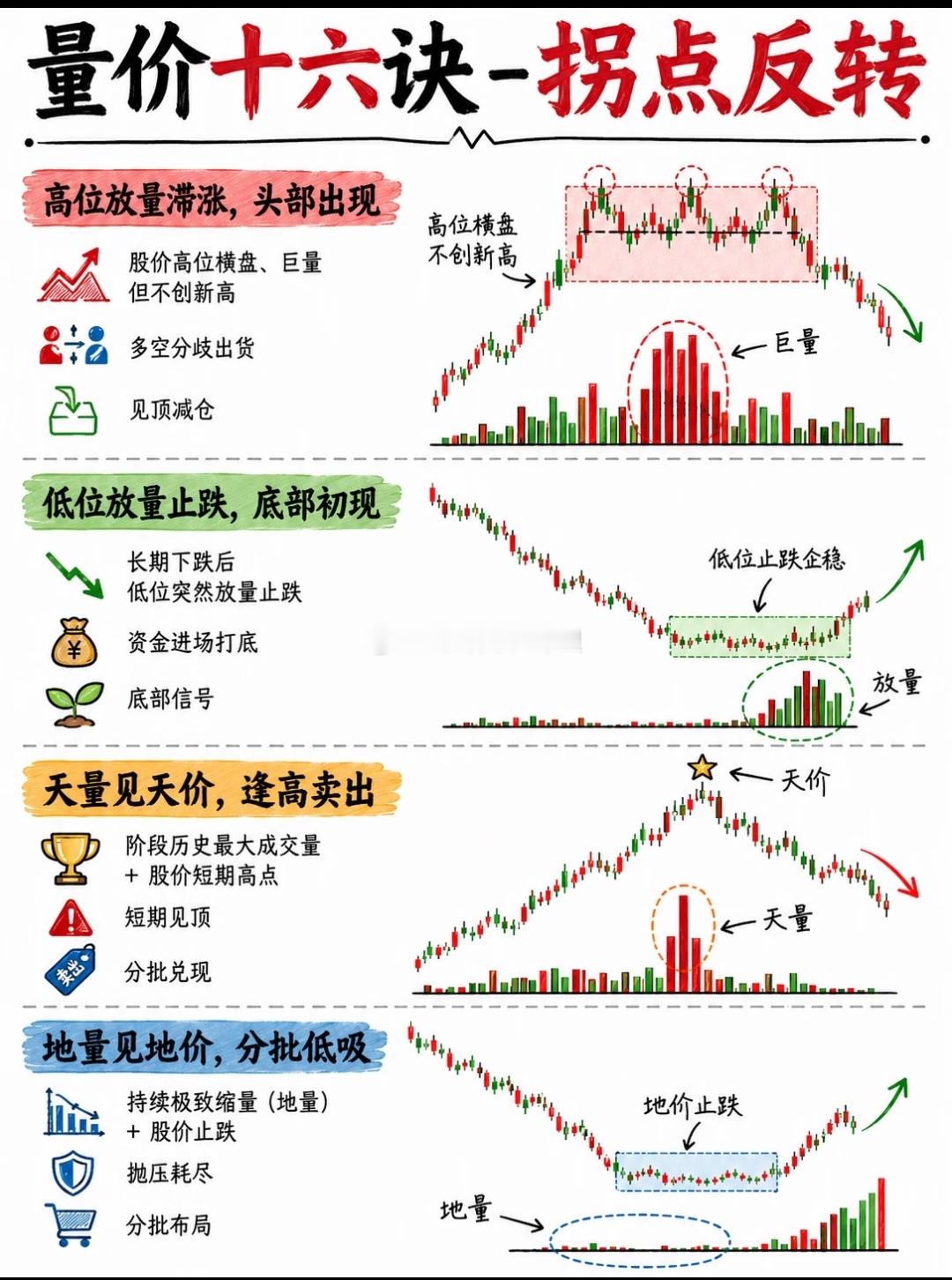 继续学习股票