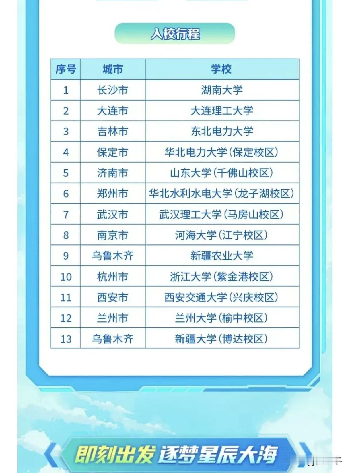某央国企电网省公司，校园招聘入校行程学校！
选专业更要选学校！