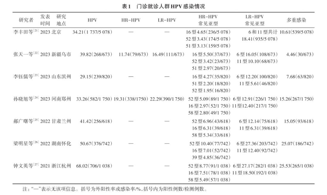 拒绝HPV焦虑 还是“注射疫苗意识”再强点更靠谱吧。其他国家和地区已经男女打了了