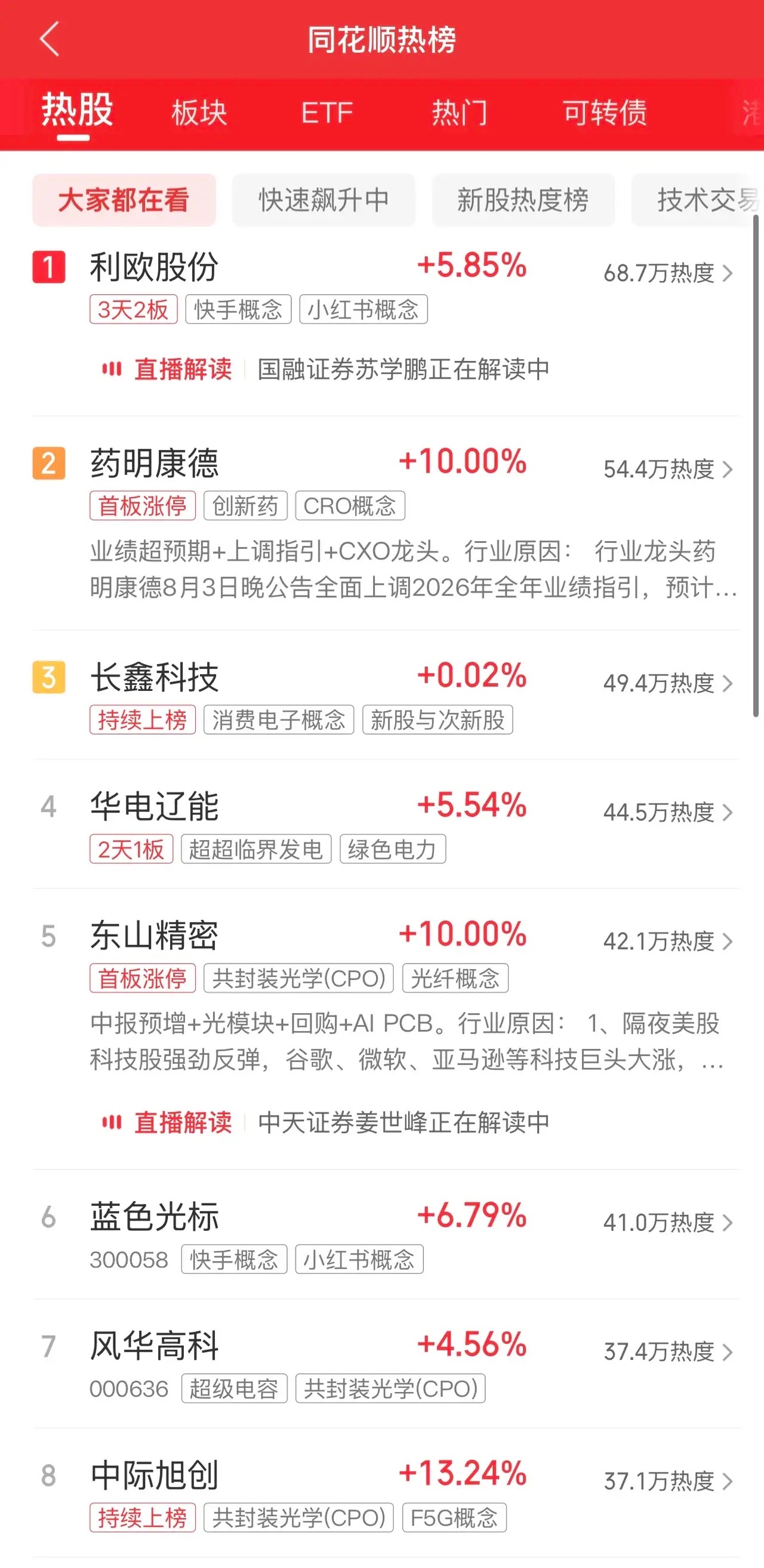 2026年8月4日，各大股吧前十热股: 淘股吧: 1.美丽云 2.传智教育 3.