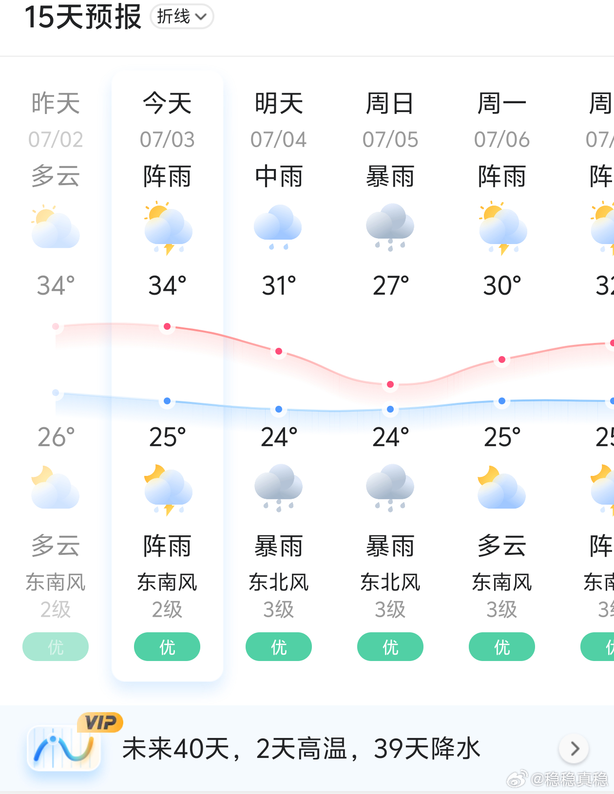 广东暴雨大暴雨到看了一下墨迹天气，我们这里也已经有台风预警了。明天中雨，后天暴雨