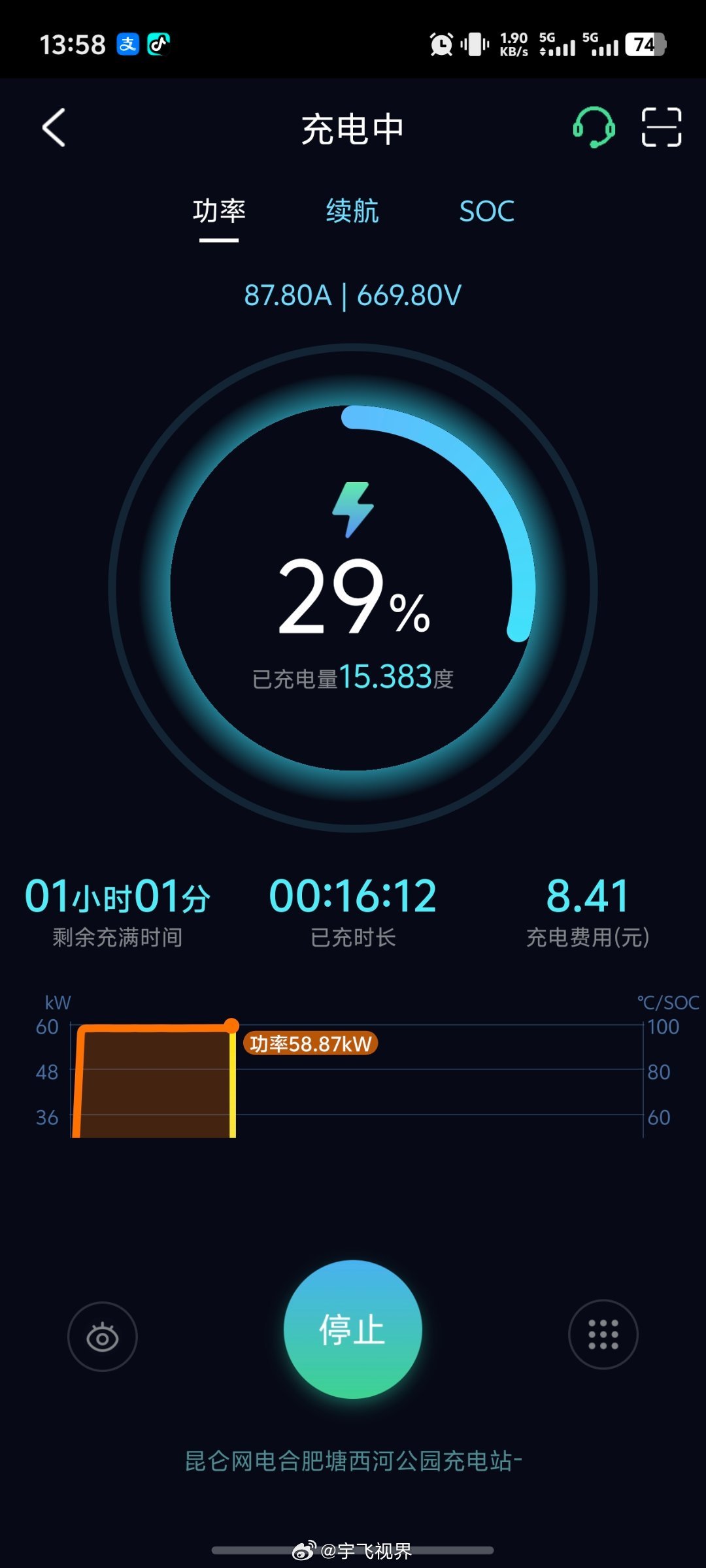 可能看出来为什么我的充电功率突然涨了近一倍速度，现在充电桩贼得很，他在便宜的时候