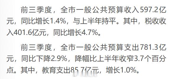 大连：前三季度，全市规上工业增加值同比增长6.5%。石化工业增加值同比增长5.8