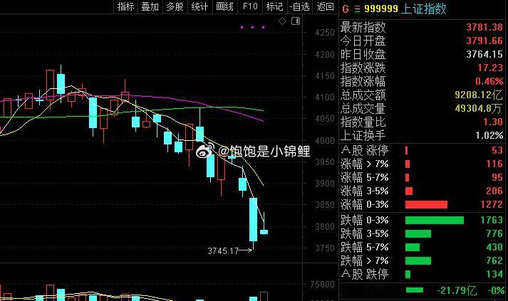 不要去和市场博弈，除了鼻青脸肿没任何意义！连个确定的信号都等不住怎么做短线呀！股