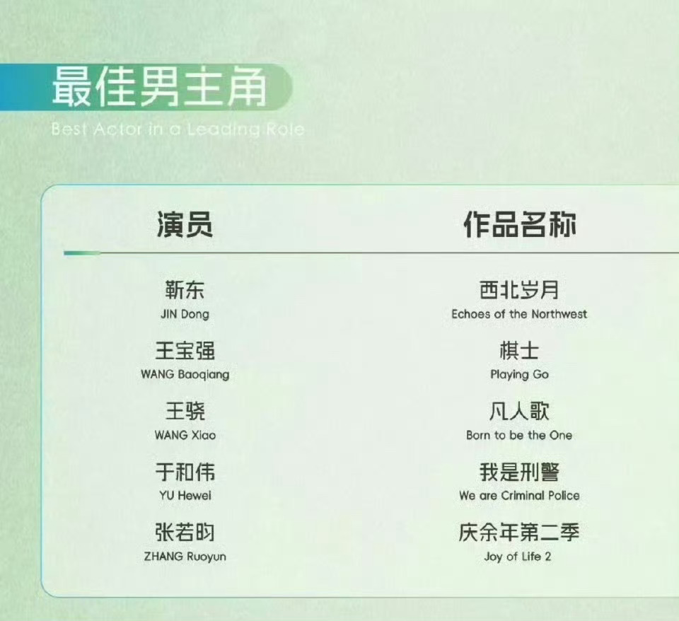 第30届白玉兰奖入围名单男女主你觉得分别是谁[吃瓜]   我压一手宋佳 ​​​