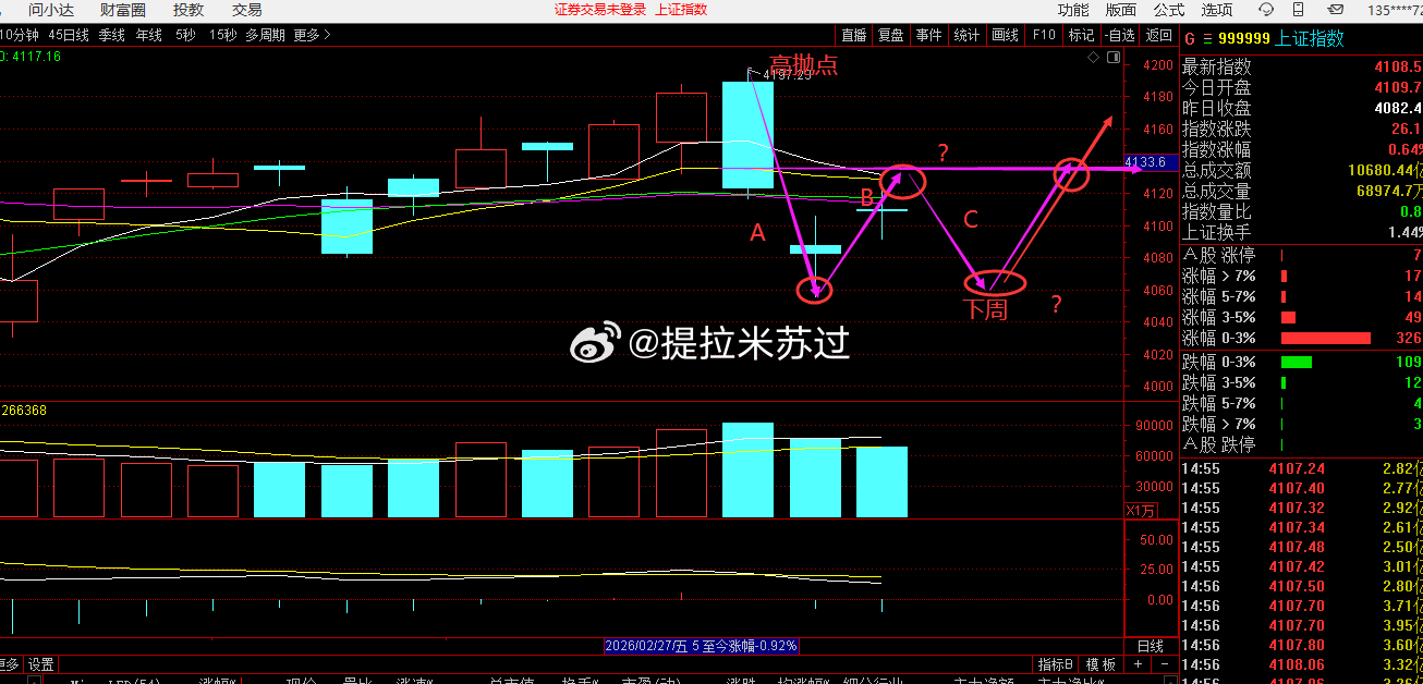 A杀点落在4055已知位置，B反位置目前为确定，但是C杀位置肯定会有4055，甚