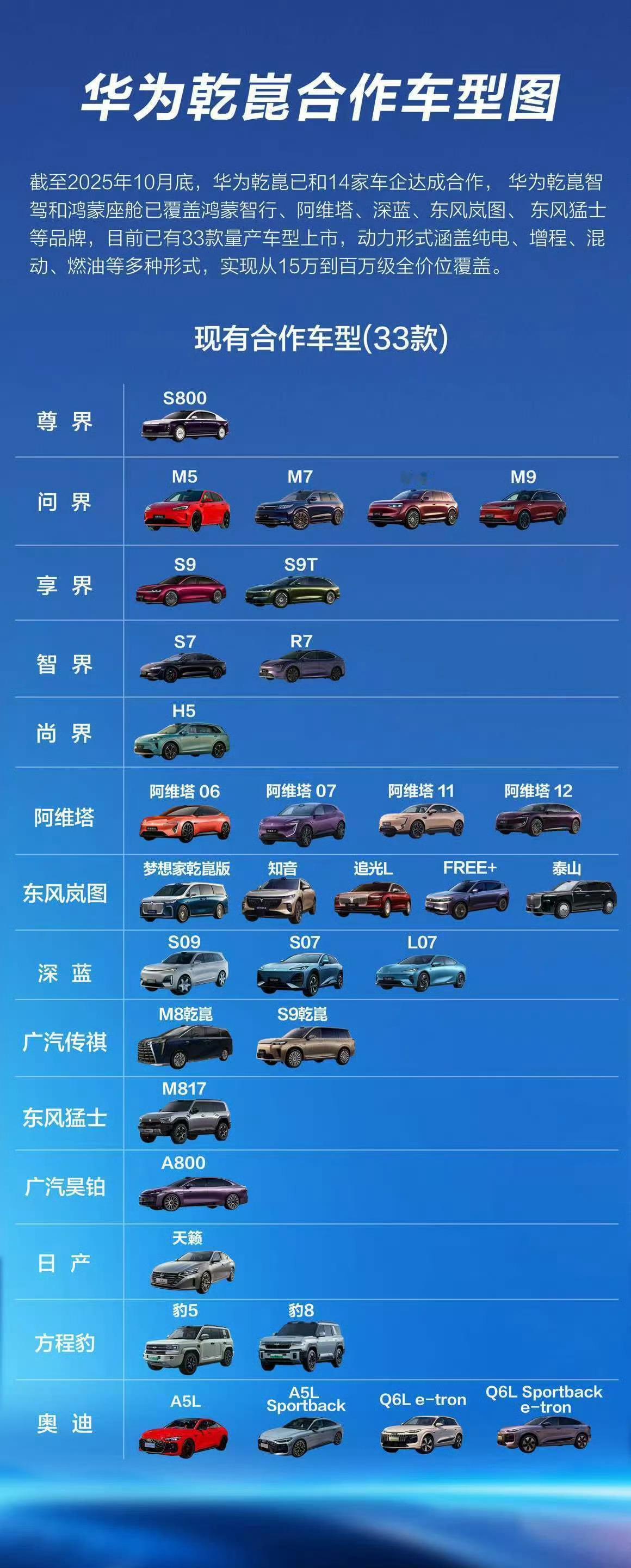 不看不知道，一看吓一跳，华为乾崑整个生态也已经有这么多的伙伴了！家庭越来越壮大了