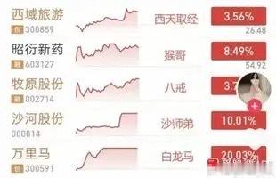昨天炒猴，今天西游记都出来了！大A还是太有想象力了，如果你没点想象力，都看不懂万