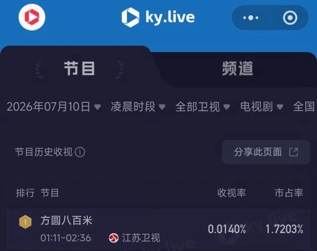 许凯有上星牛逼症，半夜播照样卫视第一☝️☝️☝️ 