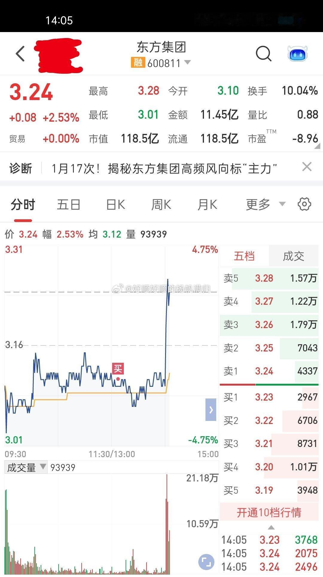 A股  600811 东方集团这是什么路子，有点看不懂了[吃惊][吃惊][吃惊]