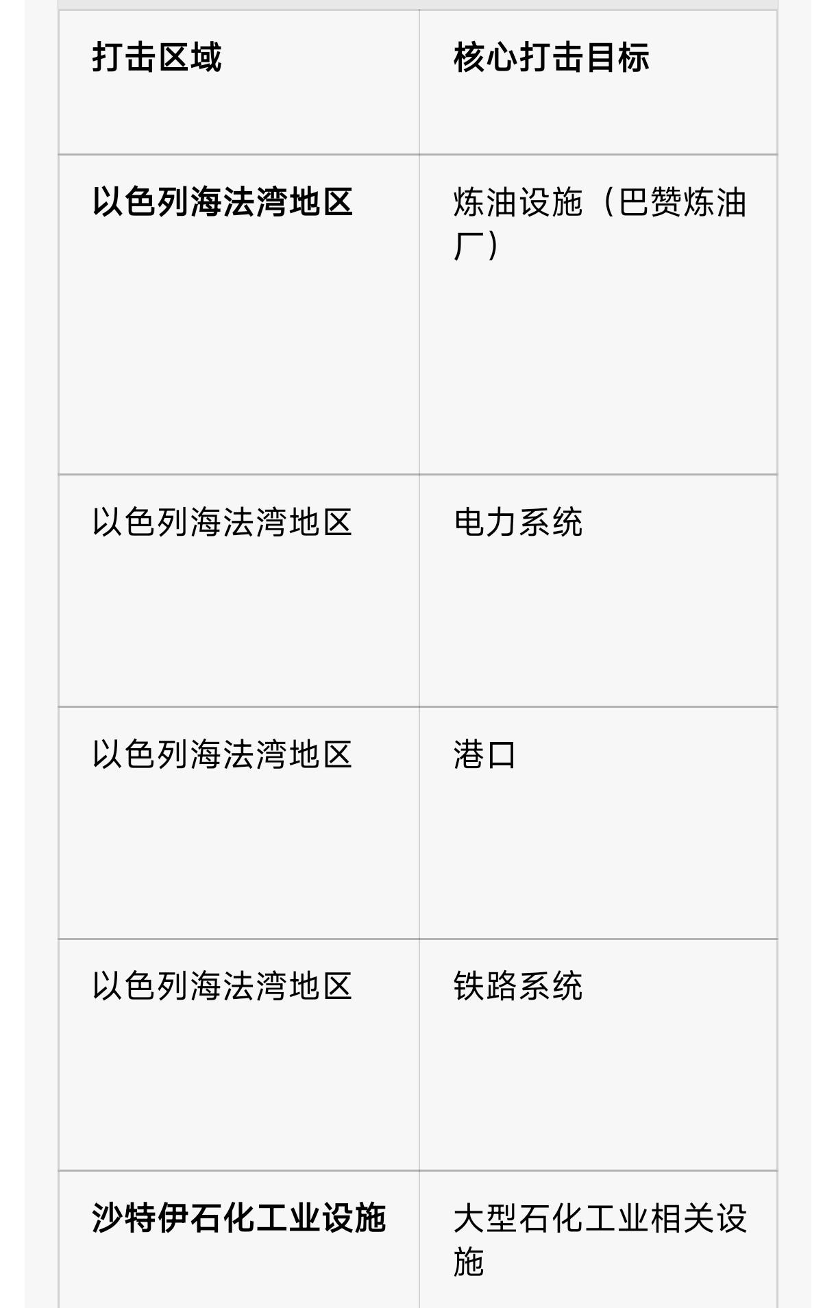 最新消息，"真实承诺-4"第98波重创以色列海法（截至2026年4月7日15时）
