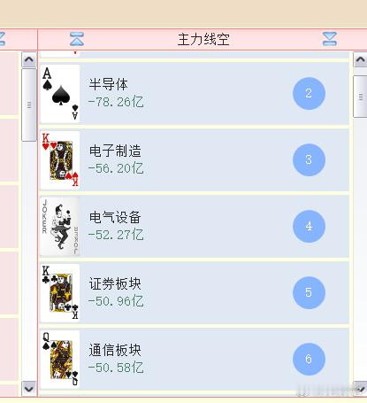 主线板块跌起来不是人，涨起来也不是人 