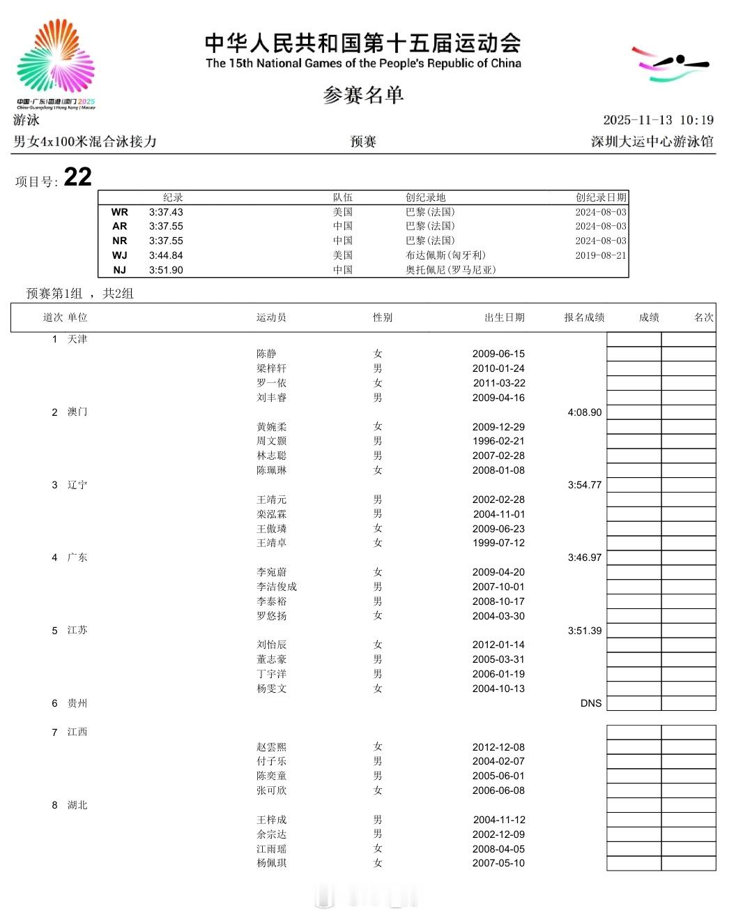 男女混合混接预赛阵容 浙江：鲁星辰、汪顺、周鑫垟、潘展乐 