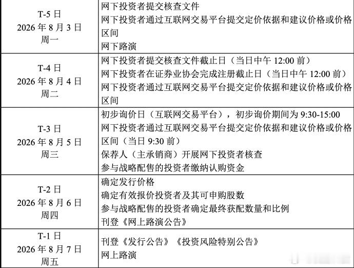 【宇树科技IPO发行价约104元，市场预估宇树IPO市值或超400亿】据此前公告