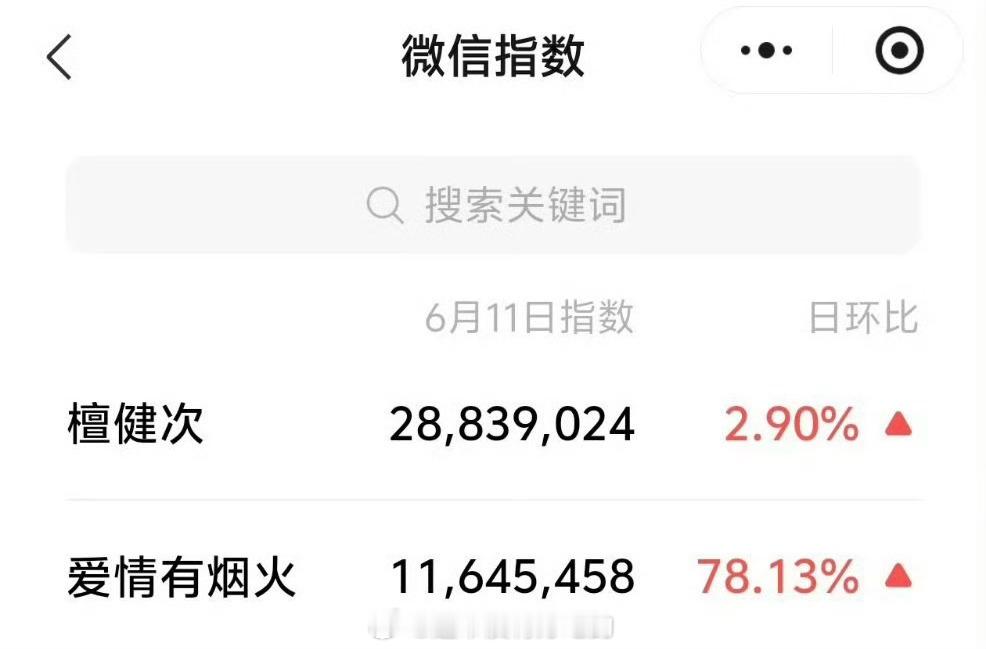檀健次《爱情有烟火》昨日微指剧宣物料有效预热🈶马上就能和李亦非见面了檀健次檀健