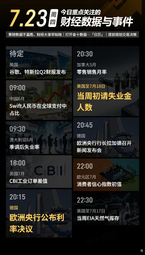 今日重点关注的财经数据与事件：2026年7月23日 周四① 待定 谷歌、特斯拉Q