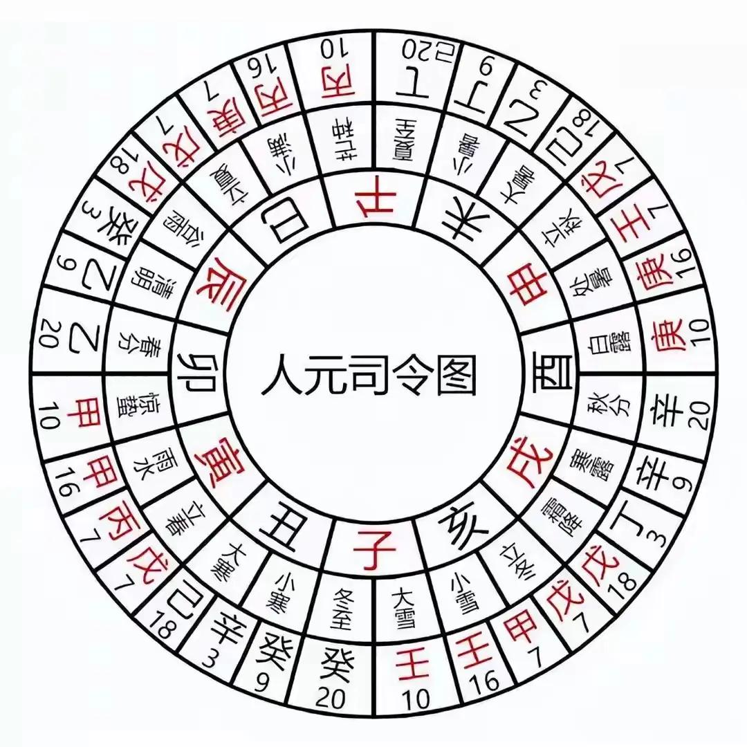 股市主角轮动

壬癸区大消费唱主角。

1月份辛金区大金融为主角（权重再次搭台）