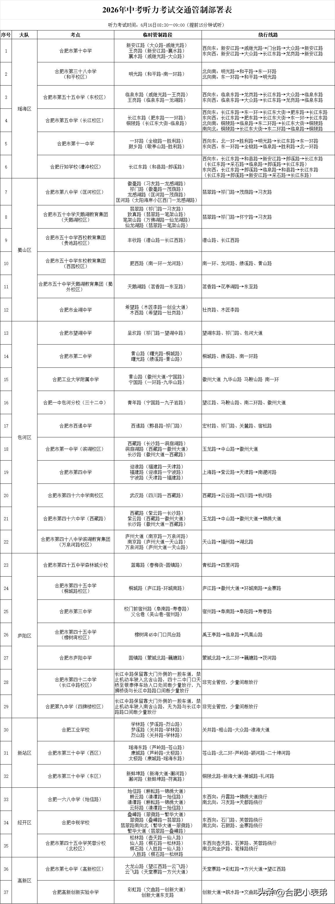 合肥市区37个考点、周边75条道路将实施临时交通管制
管制期间途经考点周边请减速
