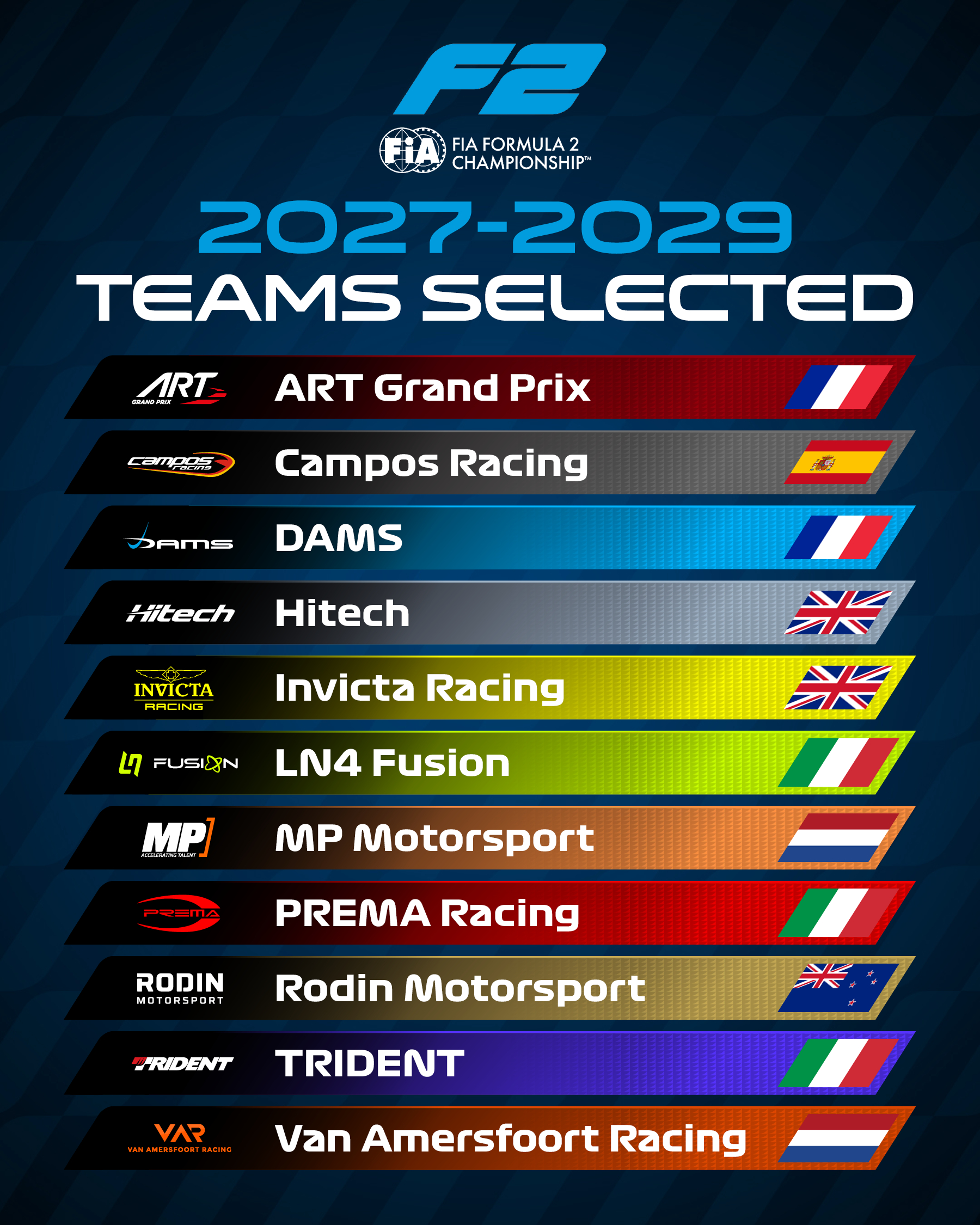 FIA公布2027-2029赛季F2入围车队名单诺里斯创立的LN4 Fusion