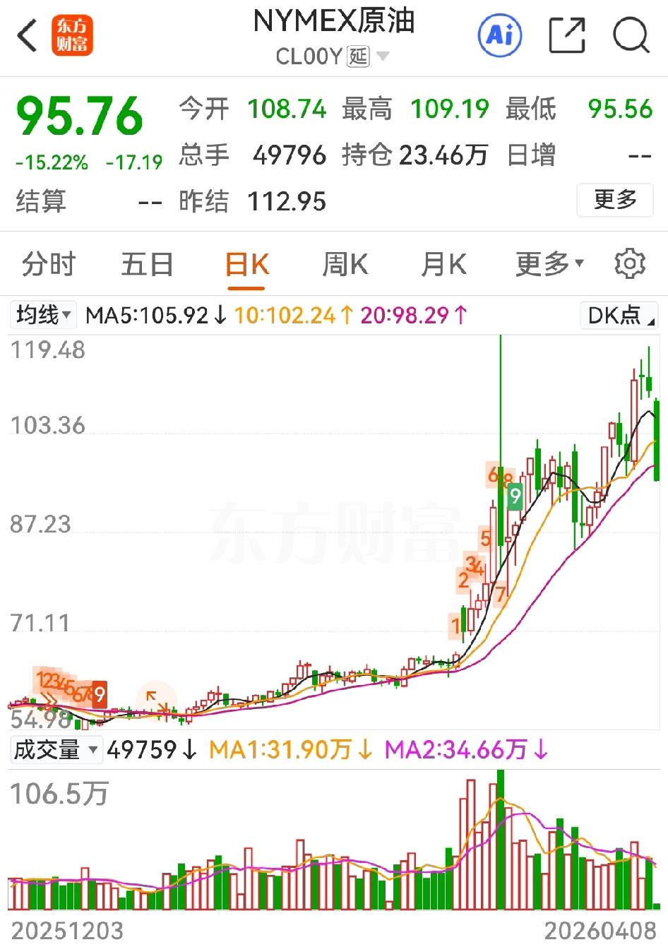 刚睡醒，发现电影大师都编不出这限了又限延了再延的剧本，这才是股民最希望的剧情：