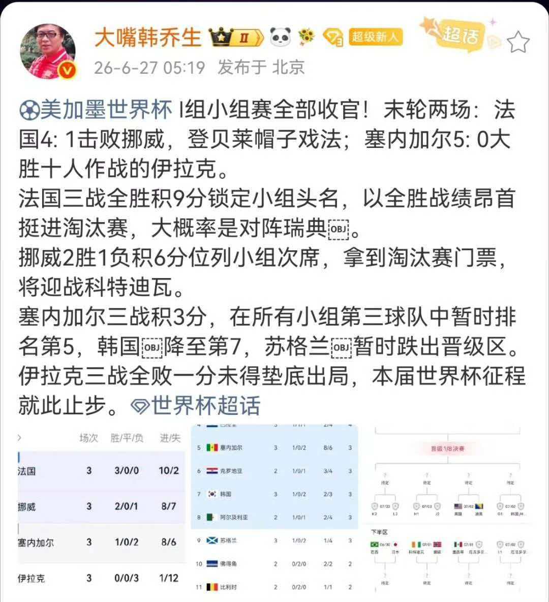 韩乔生复盘世界杯I组战况美加墨世界杯I组小组赛全部收官！末轮两场：法国4: 1击