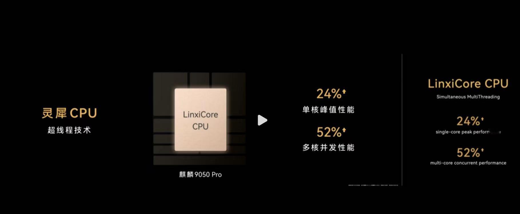 华为新三折叠全系搭载麒麟9050Pro华为发布会时隔六年解读新麒麟芯片等了六年终