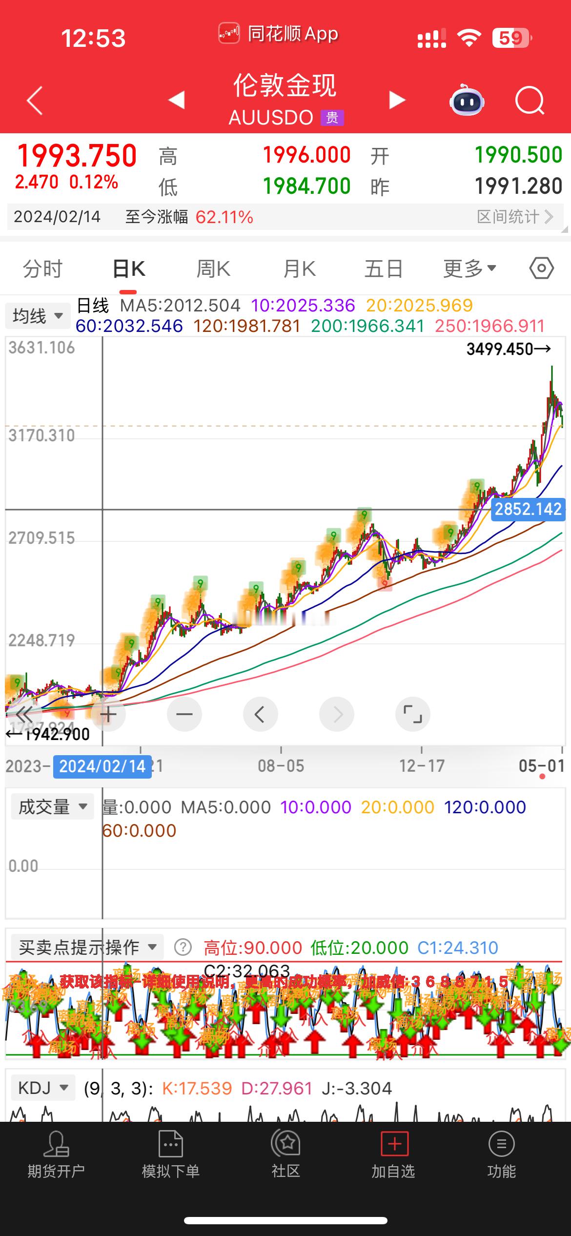 金价连续跳水 由于特朗普导致美国的混乱  美元体系信任危机 是今年黄金史诗级大涨