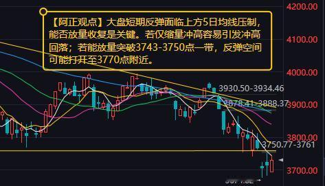 【10月20日A股盘前分析：大盘短期反弹面临上方5日均线压制 能否放量收复是关键