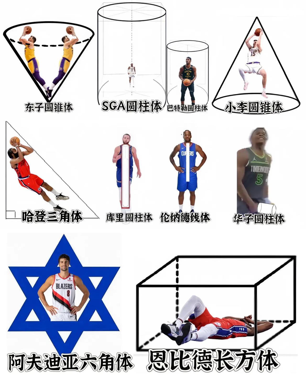最全球星圆柱体来袭！SGA无解！库里无语！
与FIBA篮球规则不同，在NBA里，